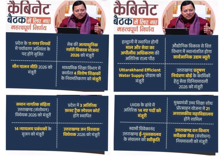 उत्तराखंड कैबिनेट ने लिए कई अहम निर्णय, पहाड़ और जनजीवन पर पड़ेगा सीधा असर