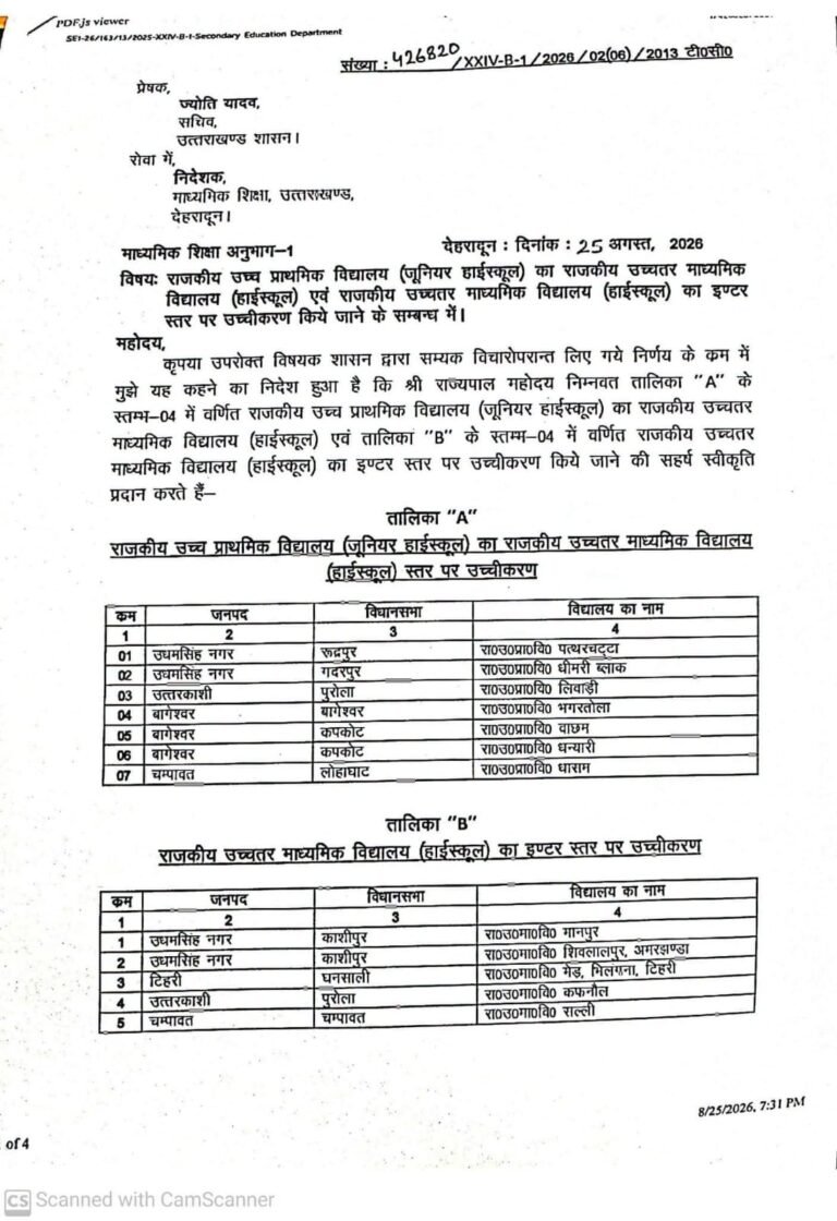 बागेश्वर को शिक्षा के क्षेत्र में बड़ी सौगात, शहीद राम सिंह बोरा जूनियर हाईस्कूल का हाईस्कूल और जखेड़ा हाईस्कूल का इंटरमीडिएट स्तर पर होगा उच्चीकरण